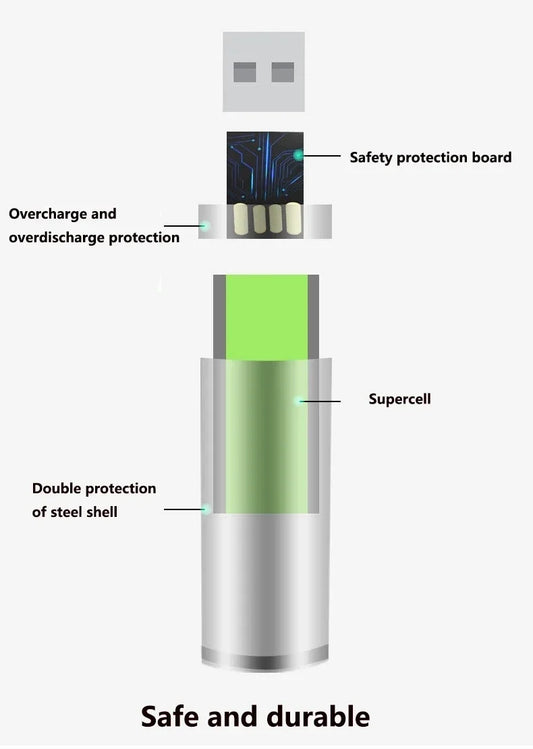 USB AAA Rechargeable Batteries 1.5V 3000mAh li-ion battery for remote control mouseElectric toy battery + Type-C Cable